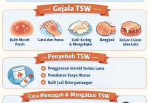 Apa Arti Kata TSW pada Penyakit Eksim
