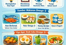 Makanan yang Mengandung Omega-3 untuk Tumbuh Kembang Otak Anak
