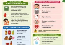 Batasi Konsumsi yang Manis-Manis