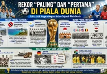 Rekor Tak Biasa di Piala Dunia: Dari Negara Mini hingga Sejarah Perdana Asia