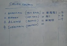 Amirullah Terpilih Jadi Keujruen Blang Beunot Baru.