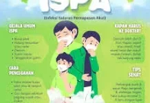 Cegah ISPA, Masyarakat Diimbau Gunakan Masker dan Rajin Cuci Tangan