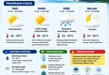 BMKG: Aceh Hari Ini Hangat, Teduh, dan Sejuk