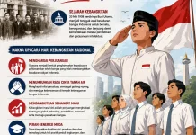 Makna Upacara Hari Kebangkitan Nasional