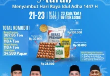 Disperindag Aceh Kembali Gelar Pasar Murah di Aceh Utara