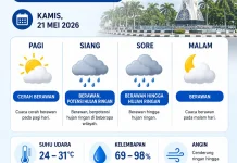Aceh Utara Berpotensi Hujan Ringan Hari Ini