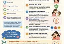 Mendidik Anak yang Tantrum Menurut Psikolog