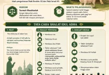 Tata Cara Shalat Idul Adha