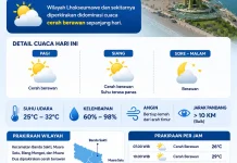 Cuaca Lhokseumawe Hari Ini Diprediksi Cerah Berawan, Suhu Capai 32 Derajat