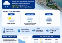 Cuaca Lhokseumawe Hari Ini Didominasi Berawan