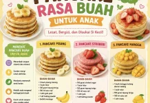 Resep Pancake Menu Sarapan Anak