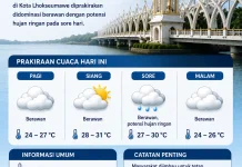 Lhokseumawe Berpotensi Diguyur Hujan Ringan Hari Ini