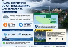 BMKG Malikussaleh: Hujan Lebat dan Petir Intai Dataran Tinggi Bener Meriah