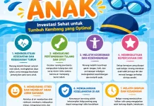Pentingnya Renang bagi Anak untuk Tumbuh Kembang Optimal