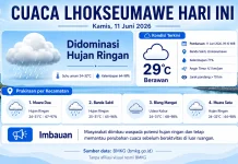 BMKG Prakirakan Hujan Ringan di Sejumlah Kecamatan