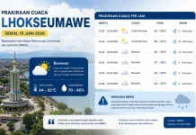 Cuaca Lhokseumawe Hari Ini Didominasi Berawan