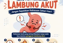 Hal-Hal Kecil yang Dapat Menyebabkan Lambung Menjadi Akut