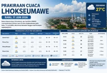 BMKG Prakirakan Cuaca Lhokseumawe Hari Ini Didominasi Berawan