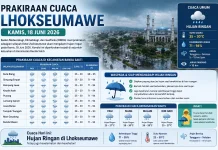 Cuaca Lhokseumawe Hari Ini Didominasi Hujan Ringan, Ini Wilayah yang Terdampak