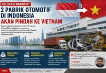 Rencana Relokasi Dua Pabrik Otomotif ke Vietnam