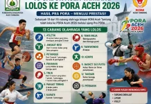 13 Cabor Tamiang Kantongi Tiket menuju PORA Aceh 2026