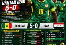 Senegal Pesta Gol 5-0 atas Irak, Asa Lolos ke Babak 32 Besar Tetap Terjaga