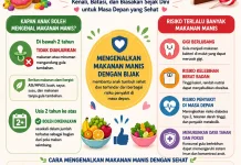 Edukasi: Usia yang Tepat Mengenalkan Anak Makanan Manis