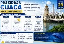 Cuaca Lhokseumawe Hari Ini Didominasi Berawan, Hujan Ringan Berpotensi Terjadi