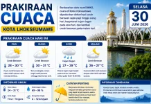 Cuaca Lhokseumawe Hari Ini Berpotensi Hujan Ringan pada Sore Hari