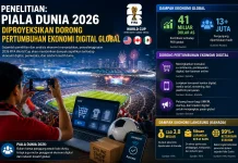 Piala Dunia 2026 Diproyeksikan Dorong Pertumbuhan Ekonomi Digital Global