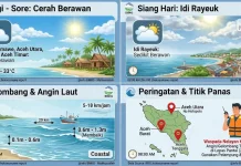 BMKG Malikussaleh Prediksi Cuaca Cerah Berawan di Seluruh Wilayah