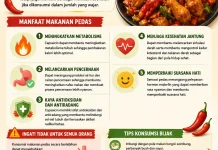 Makan Pedas Adakah Manfaat untuk Tubuh