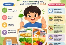 Pola Makan yang Baik untuk Anak agar Tumbuh Sehat dan Cerdas