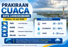 Lhokseumawe Berpotensi Diguyur Hujan Ringan