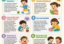 Fase yang Dilewati Anak Menjelang Usia 2 Tahun