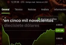 Harga Kakao Global Bertahan di Atas USD 5.900 per Ton