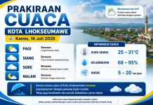 BMKG: Cuaca Lhokseumawe Didominasi Berawan