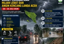 Gelombang Kelvin Picu Cuaca Ekstrem di Aceh, BMKG Beri Peringatan