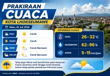 BMKG Prediksi Langit Berawan, Aktivitas Masyarakat Tetap Kondusif