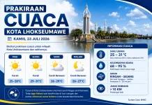 Cuaca Lhokseumawe Hari Ini, 23 Juli 2026: BMKG Prediksi Cerah Berawan