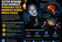 Penelitian: Ini Alasan Otak Sulit Berhenti Scroll Media Sosial