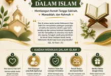 Kaidah Menikah dalam Islam: Membangun Rumah Tangga yang Sakinah