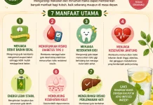 Inilah Manfaat Kurangi Makanan Manis