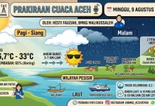 BMKG: Masyarakat Waspadai Suhu Terik dan Potensi Hujan Malam Hari