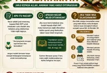 Nazar dan Kewajiban Membayarnya dalam Islam