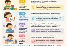 Kapan Anak Mulai Belajar Huruf dan Angka? Ini Panduan Sesuai Usianya