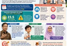 Kemenkes: CKG Anak Tak Berhenti di Pemeriksaan, Harus Ditangani hingga Tuntas
