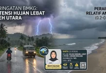 BMKG Malikussaleh Imbau Kewaspadaan Potensi Hujan Lebat dan Angin Kencang