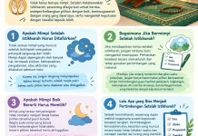 Tafsir Mimpi dari Shalat Istikharah