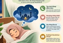 Menafsir Mimpi Sesuai Ajaran Islam